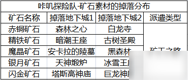 咔叽探险队传奇武器攻略大全 全传奇武器使用分析