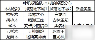 咔叽探险队传奇武器攻略大全 全传奇武器使用分析