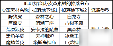 咔叽探险队传奇武器攻略大全 全传奇武器使用分析