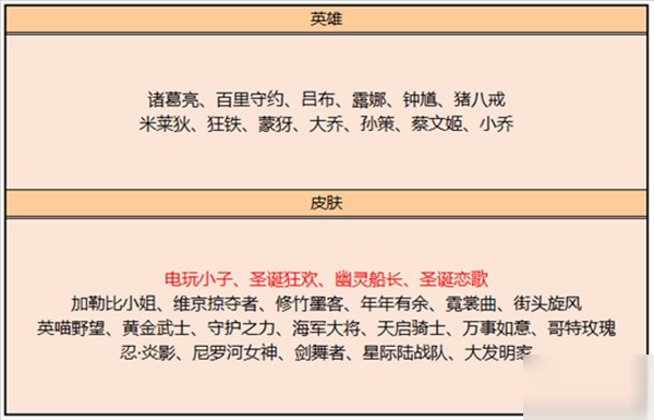 王者榮耀7月21日碎片商城哪些皮膚值得換？上架新品兌換建議