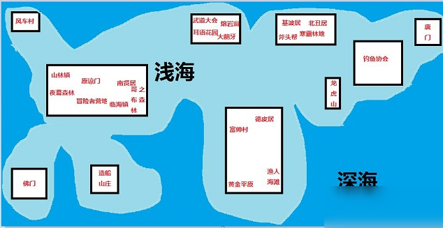 大千世界攻略：新手入门最强门派介绍