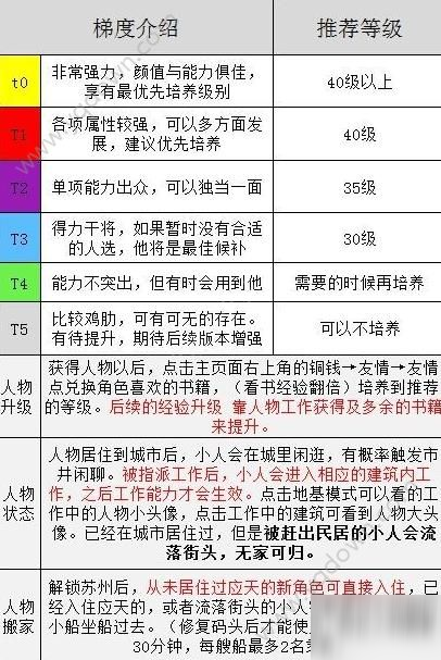 江南百景圖天級(jí)人物排行 天級(jí)人物選擇推薦[多圖]