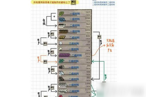 江南百景图资源不够怎么办 江南百景图资源不够解决方法