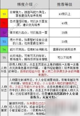 江南百景图候级人物排行榜 候级人物都有谁？[多图]