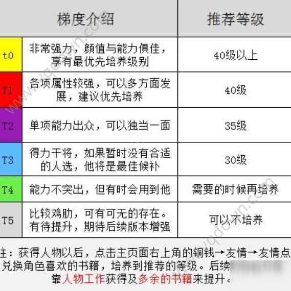 江南百景图卿级人物排行 卿级角色培养推荐[多图]