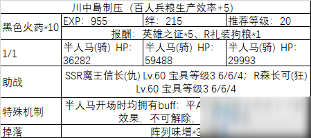 《fgo》All信长总进击制压副本攻略