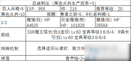 《fgo》All信长总进击制压副本攻略