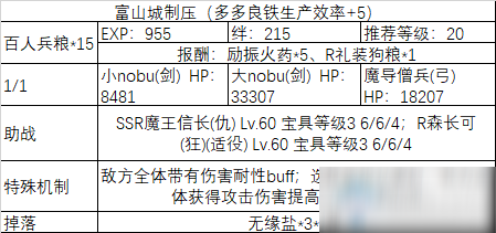 《fgo》All信长总进击制压副本攻略
