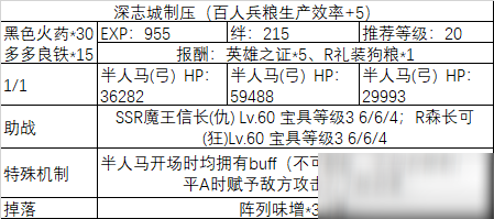 《fgo》All信长总进击制压副本攻略