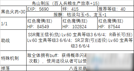 《fgo》All信长总进击制压副本攻略