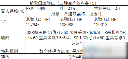 《fgo》All信长总进击制压副本攻略