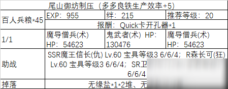 《fgo》All信长总进击制压副本攻略