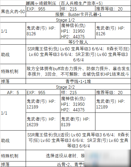 《fgo》All信长总进击制压副本攻略