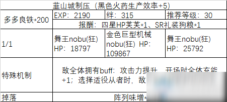 《fgo》All信长总进击制压副本攻略