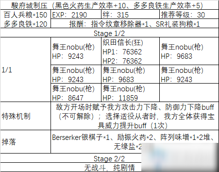 《fgo》All信长总进击制压副本攻略