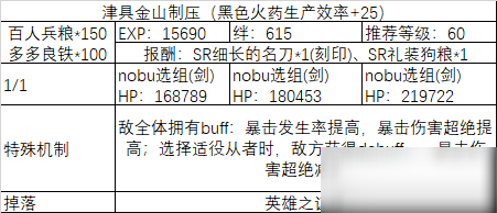 《fgo》All信长总进击制压副本攻略