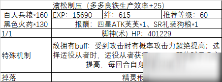 《fgo》All信长总进击制压副本攻略