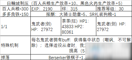 《fgo》All信长总进击制压副本攻略