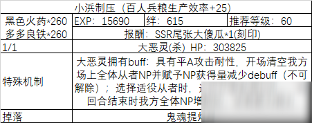 《fgo》All信长总进击制压副本攻略