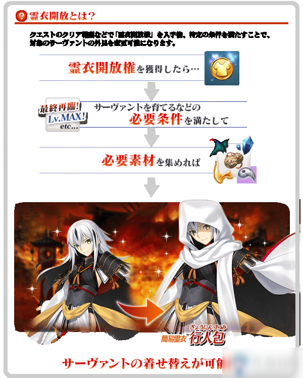 《fgo》SR長尾景虎簡易靈衣解鎖攻略