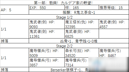 《fgo》All信长总进击剧情副本攻略