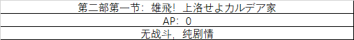 《fgo》All信长总进击剧情副本攻略