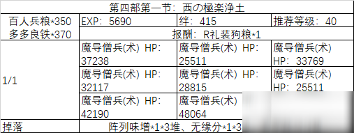 《fgo》All信长总进击剧情副本攻略