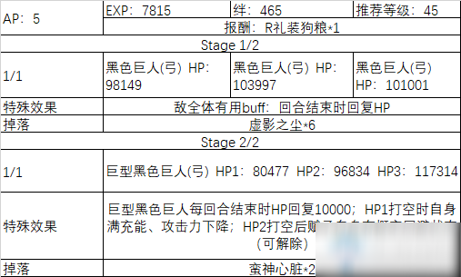 《fgo》All信长总进击剧情副本攻略