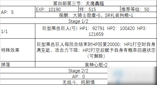 《fgo》All信长总进击剧情副本攻略