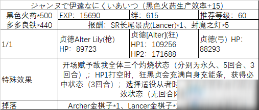 《fgo》All信长总进击剧情副本攻略