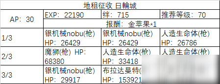 《fgo》All信长总进击周回副本攻略