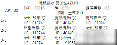 《fgo》All信长总进击周回副本攻略