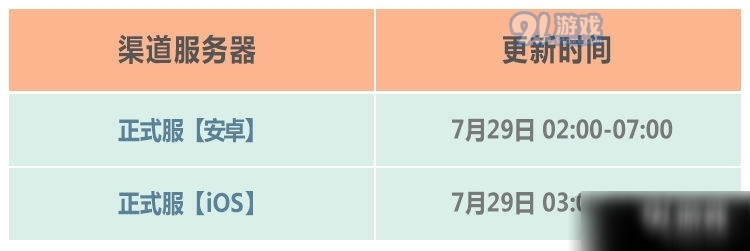 最強(qiáng)蝸牛7月29日更新了什么內(nèi)容