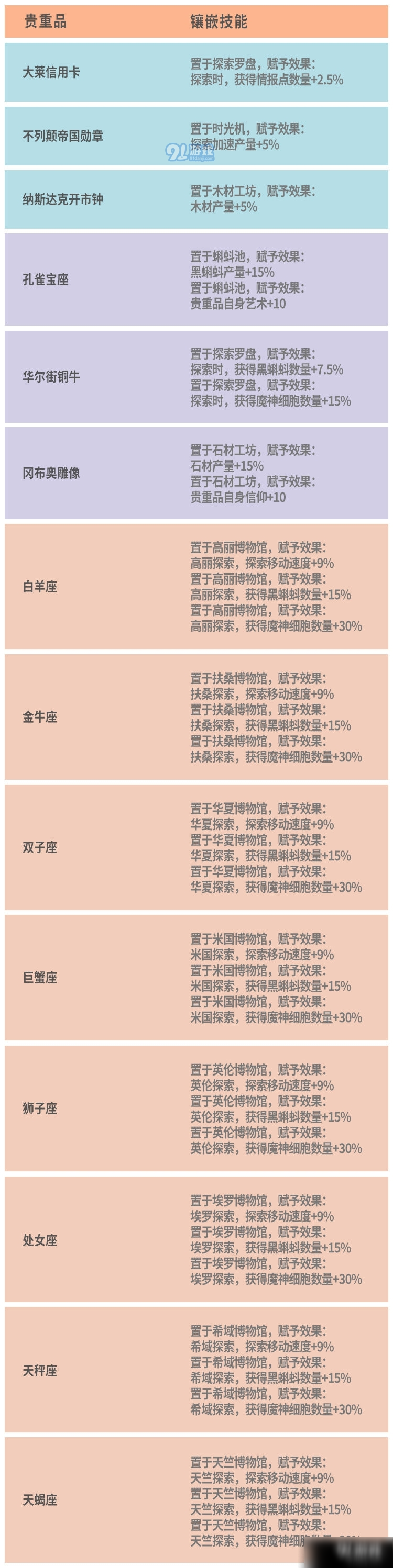 最強(qiáng)蝸牛7月29日更新了什么內(nèi)容