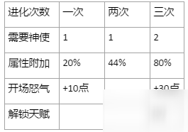 万灵启源养成系统讲解