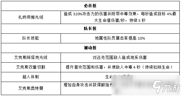 《奧特曼王者傳奇》艾克斯