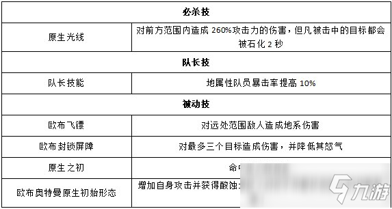 《奧特曼王者傳奇》歐布原生初始