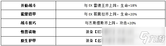 《奧特曼王者傳奇》歐布原生初始