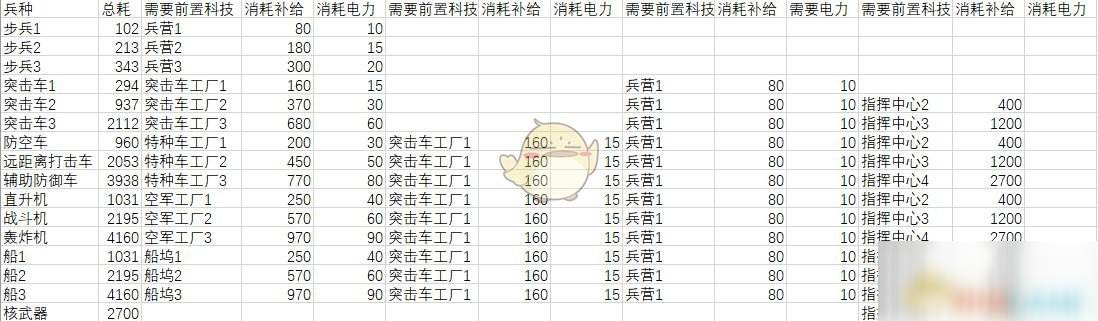 《全球行動》聯(lián)盟軍和反抗軍數(shù)據(jù)對比分析