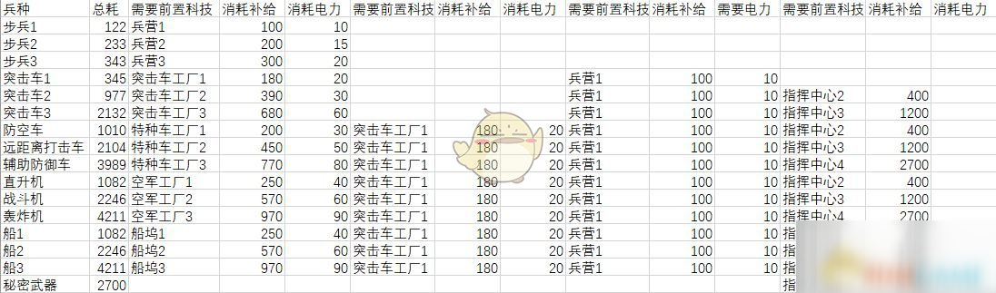 《全球行動(dòng)》聯(lián)盟軍和反抗軍數(shù)據(jù)對(duì)比分析