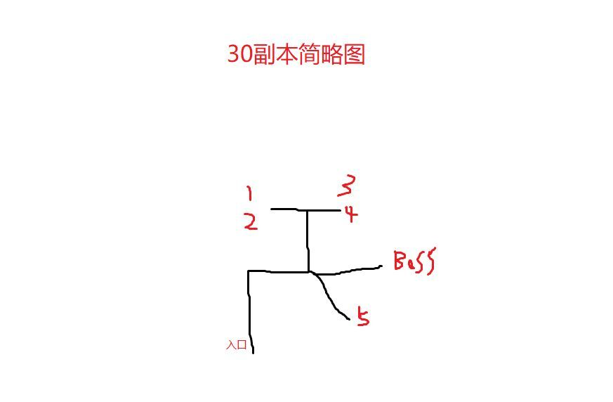 大千世界30副本怎么過？進入位置及邪神打法攻略[多圖]