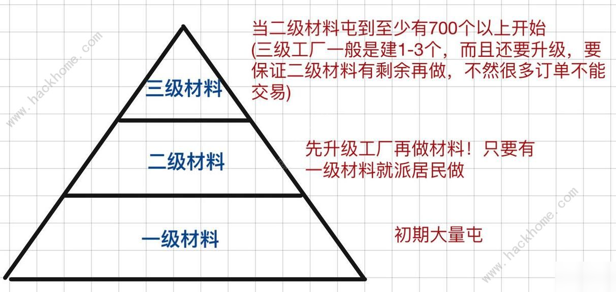 江南百景图资源不够怎么办 资源生产关系表[多图]