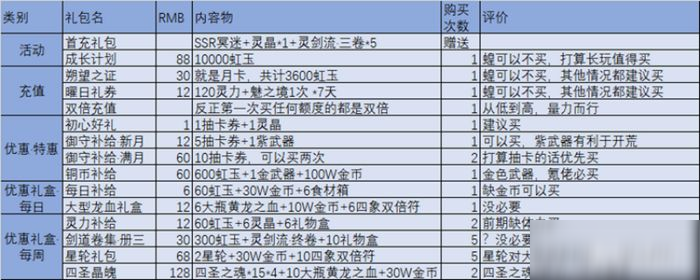 萬靈啟源攻略大全：萬靈啟源新手攻略