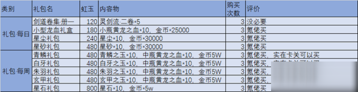 萬靈啟源攻略大全：萬靈啟源新手攻略