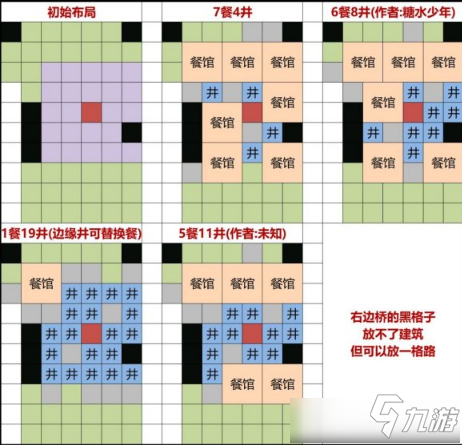 《江南百景圖》7井6餐館刷金布局攻略