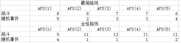 戰(zhàn)雙帕彌什執(zhí)行者傳說GR怎么打 執(zhí)行者傳說GR全關卡通關攻略