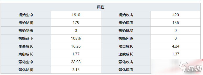 萬靈啟源彩女SR神使入手價值推薦