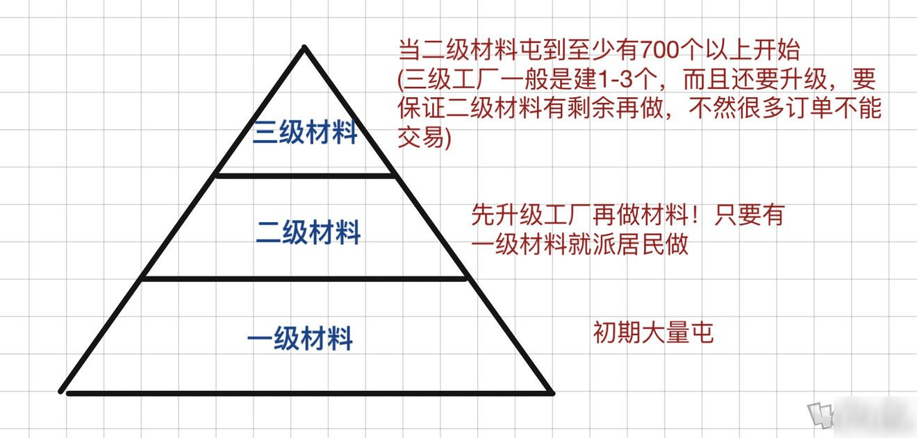 江南百景圖資源不夠怎么辦 資源生產(chǎn)攻略