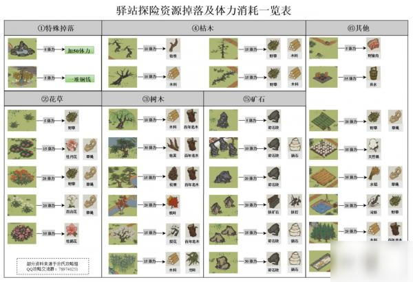 江南百景圖探險(xiǎn)攻略大全