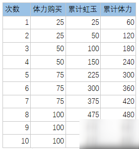 萬靈啟源新手開荒推薦